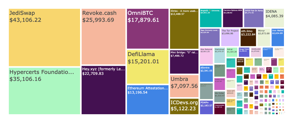 Revake.cash on Gitcoin Grants 19